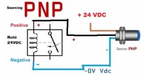 PnP/NpN Signal Inversion - Way Automation